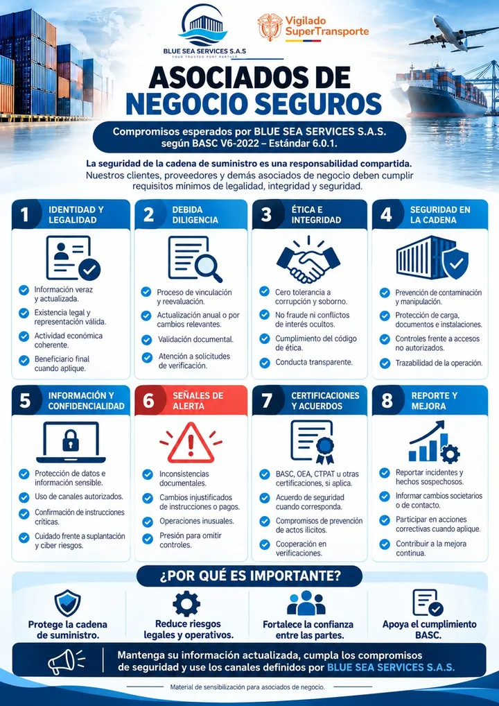 Infografía «Asociados de negocio seguros» con los ocho compromisos de seguridad que Blue Sea Services S.A.S. espera de sus asociados de negocio según BASC. Debajo está la versión en texto.